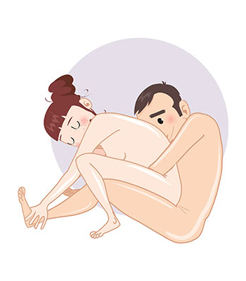 posizione